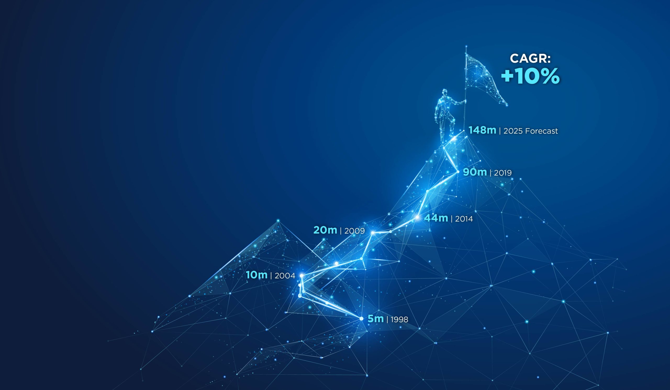 Corp Website Update 2025_Financial Growth